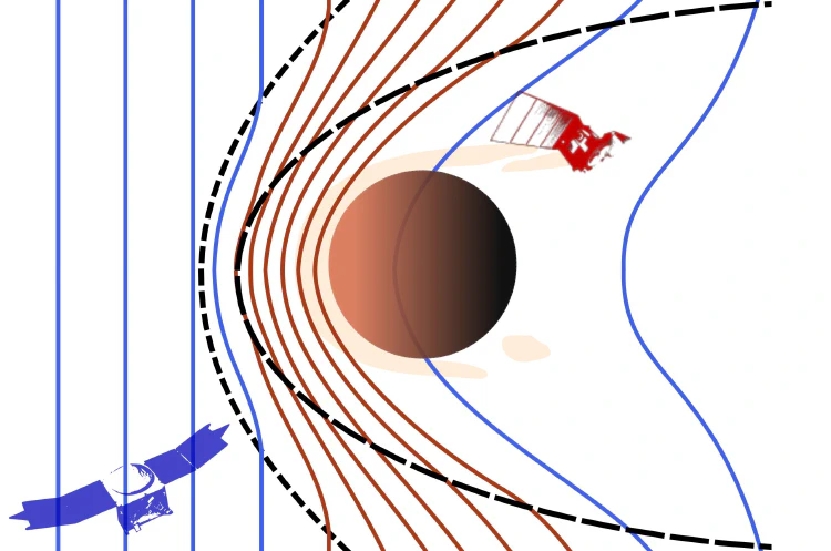 I sin doktorsavhandling presenterar Katerina Stergiopoulou nya resultat om fysikaliska processer i Mars och Venus plasmamiljöer. Illustration: Katerina Stergiopoulou