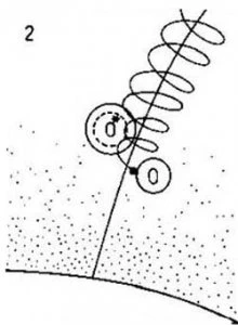 2. The particle hits another atom