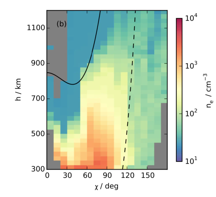 MARSIS ionogram. Image: David Andrews/ESA/ University of Iowa