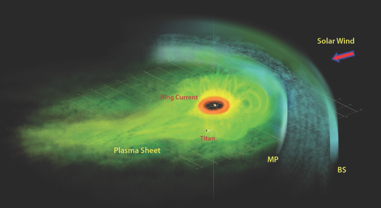 Magnetosphere of Saturn