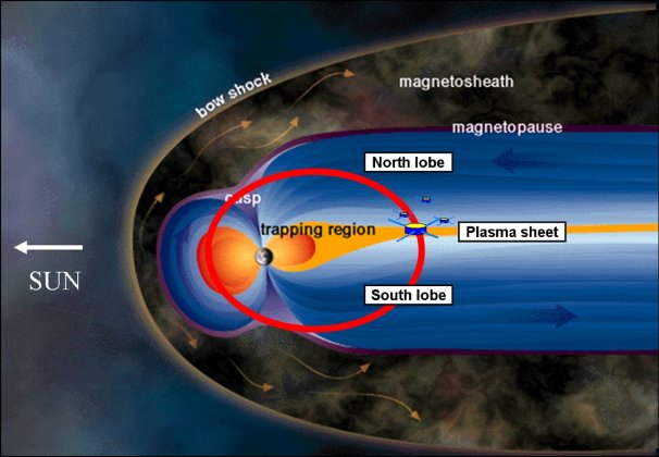 Planetary Magnetospheres