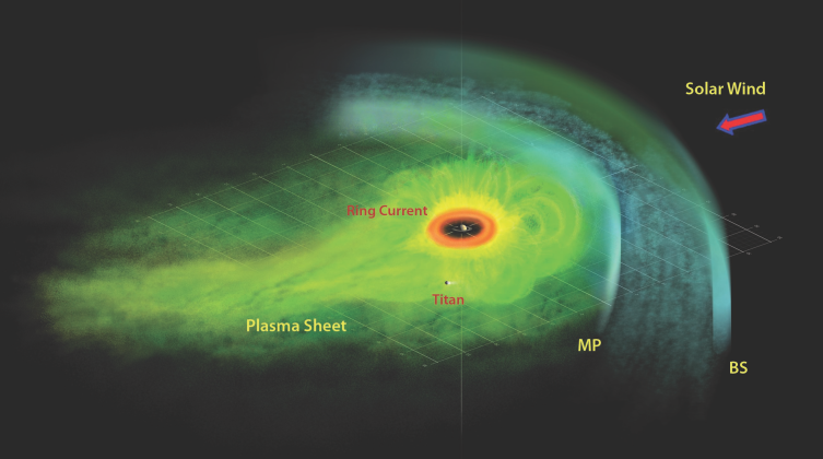 Basic Space Plasma Physics